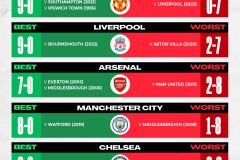 曼联错失16次夺球权高光球员，遗憾告别赛场