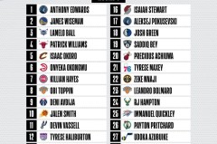 火箭队迎杜兰特加盟：总冠军梦想携手锋线强援